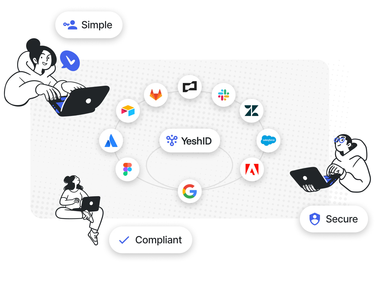 screenshot of YeshID Onboard